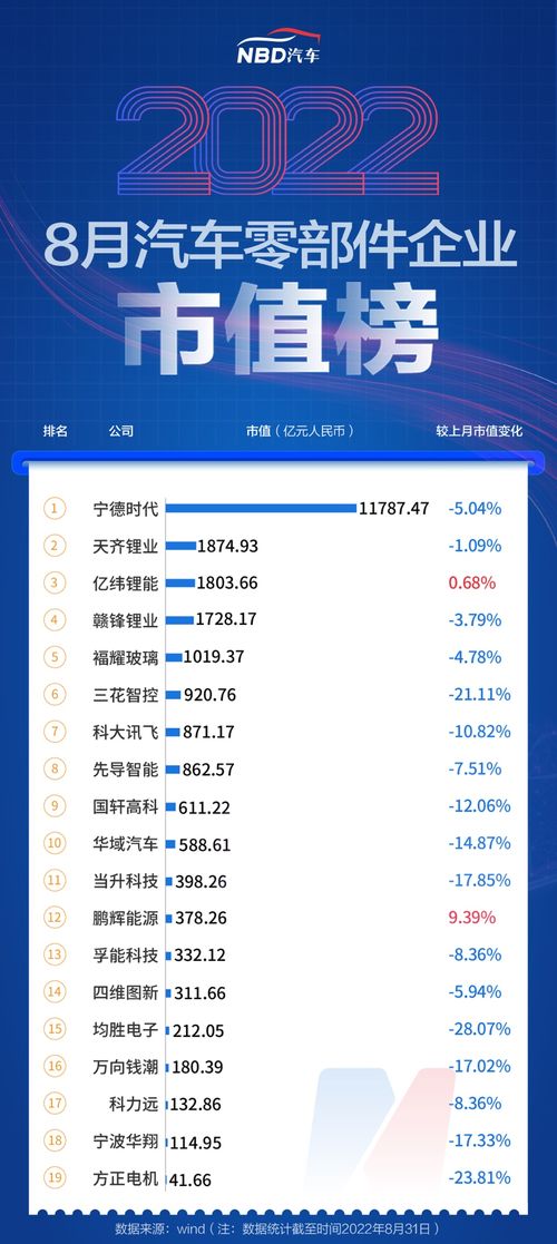 大宇汽车市值多少