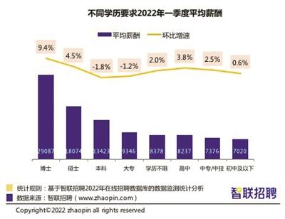 汽车制造学徒月薪多少