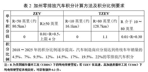 汽车定额运距多少