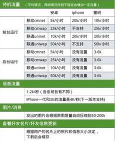每天汽车消耗多少电费