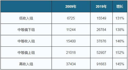 汽车订单率提升多少