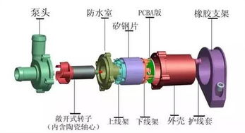 汽车水泵扭矩多少合适