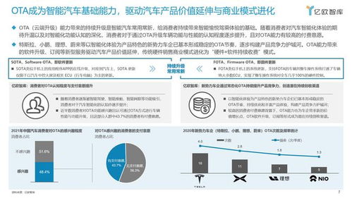 汽车软件服务收费多少