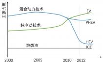 理想汽车动力损耗多少 理想汽车动力损耗多少