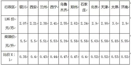 汽车燃气消耗多少 汽车燃气消耗多少