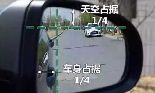 汽车左后视镜多少元