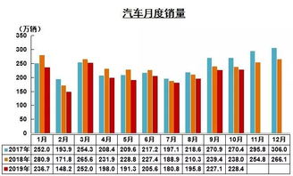 未来汽车销售月薪多少