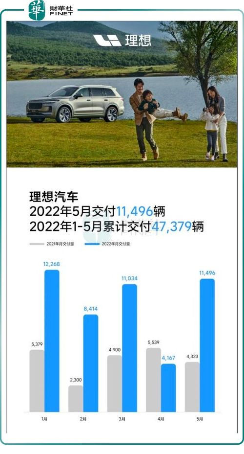 理想汽车机修底薪多少