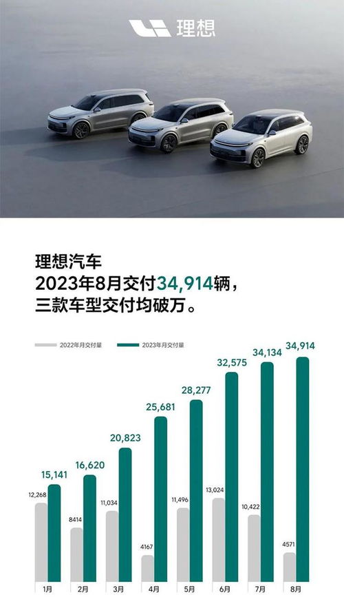 理想汽车机修底薪多少