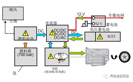 汽车高压有多少电压