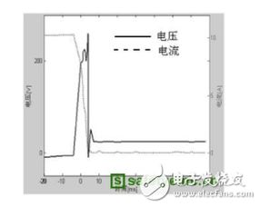 汽车接地电压多少