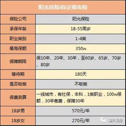 汽车费率多少合适 汽车费率多少合适