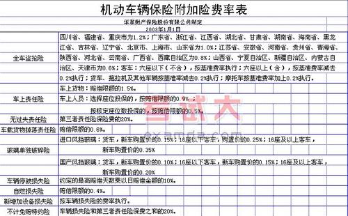 汽车费率多少合适 汽车费率多少合适