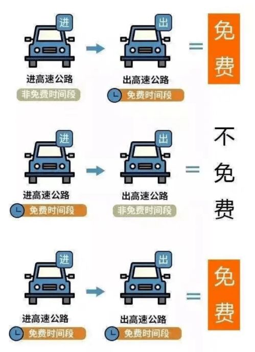 汽车报单速度多少合适