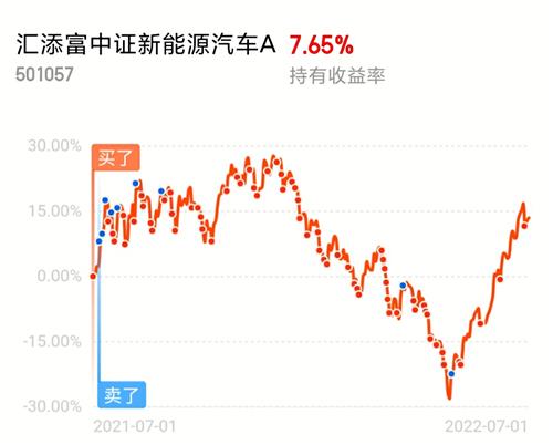 东方汽车股票最高多少