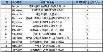 汽车扣分最多记录多少