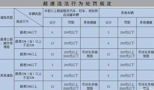 汽车扣分最多记录多少