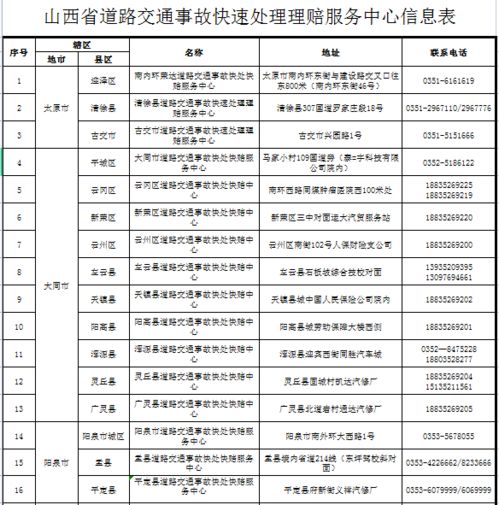 保险汽车伤人赔付多少