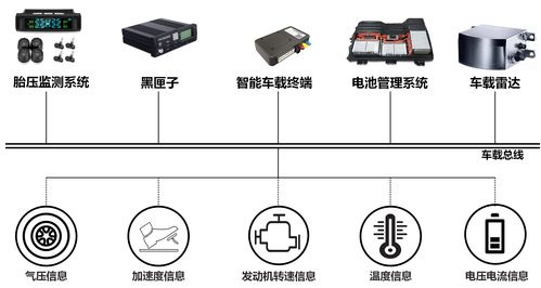 汽车hs接口是多少