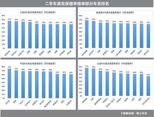 汽车线索成交率多少