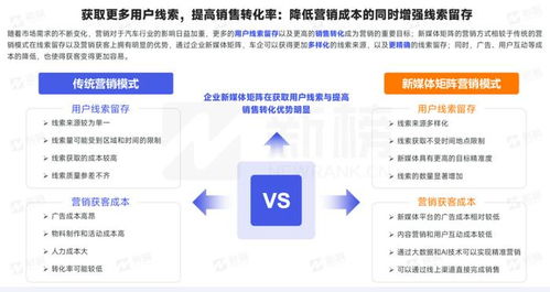 汽车线索成交率多少