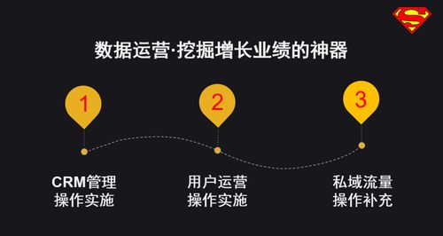汽车线索成交率多少
