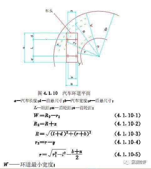 汽车转弯需要多少半径