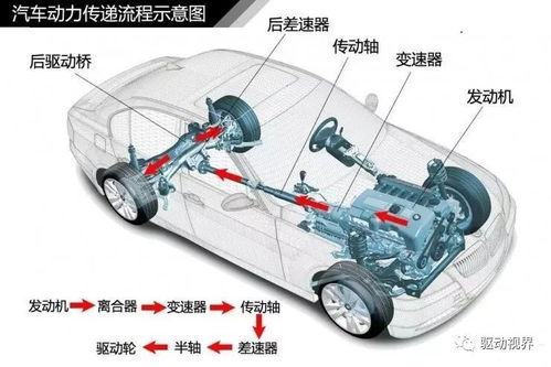 汽车定子外径多少合适