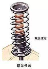 汽车弹簧粗度是多少