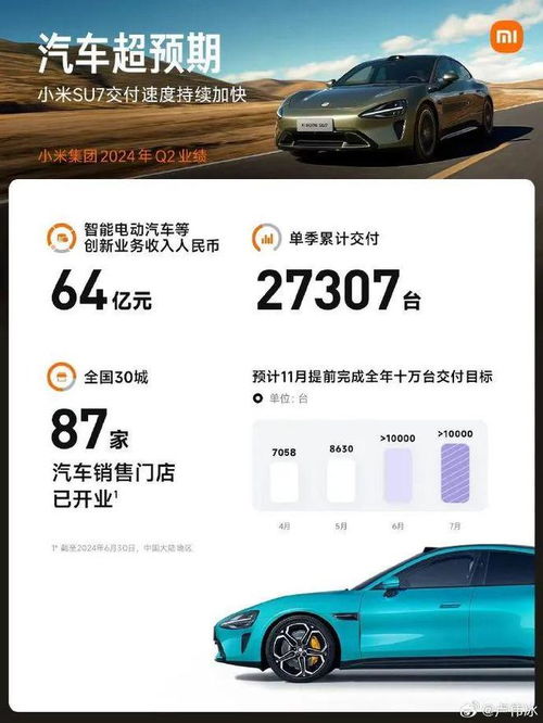 小米汽车生产了多少