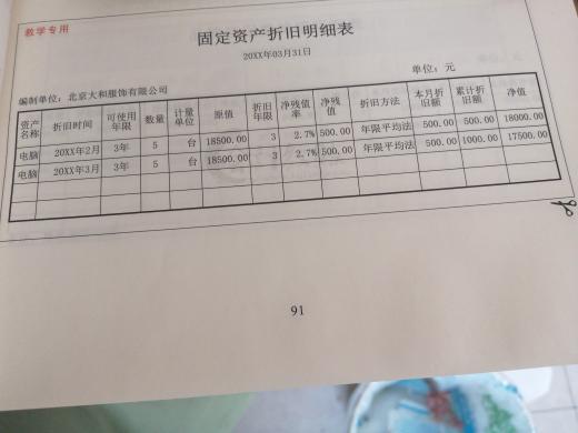 汽车折旧分录是多少