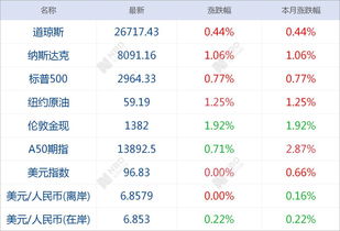 汽车赠与要多少税款