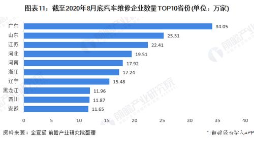 汽车维修需要多少成本