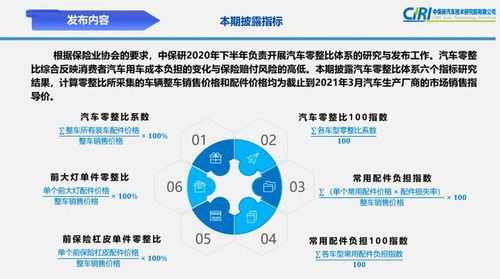 汽车维修需要多少成本