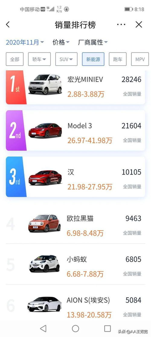 汽车充电家用多少瓦