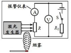 汽车线的阻值多少