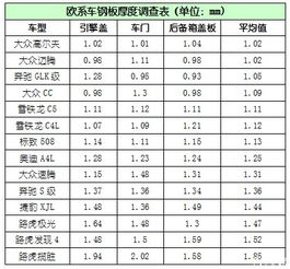 汽车钢板厚度是多少