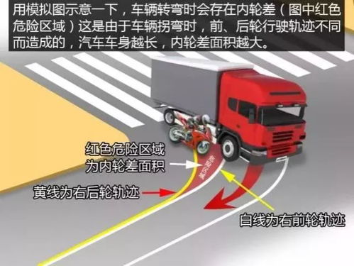 汽车转弯要多少米
