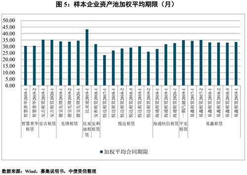 汽车信托贷款利息多少