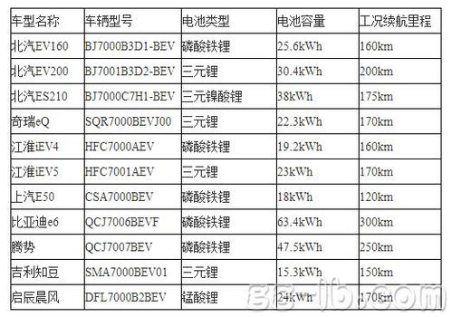 汽车铁厚度是多少