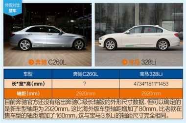 汽车长轴是多少