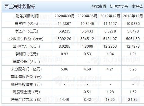 汽车销售工资广州多少