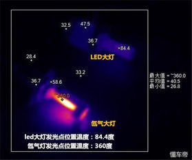汽车led等多少温度