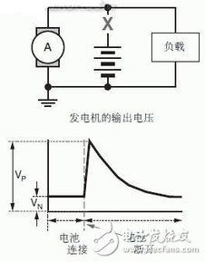 测汽车电压多少正常