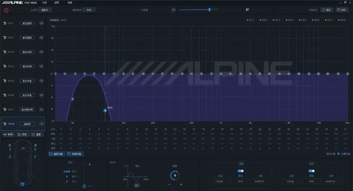 汽车低音有多少频率