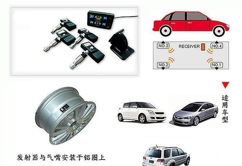 汽车轱辘压力多少