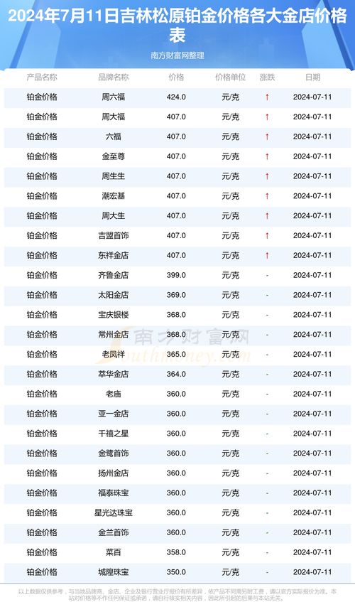 汽车冷媒表读数多少
