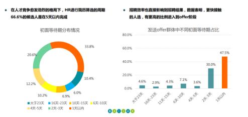 研发汽车有多少岗位 研发汽车有多少岗位
