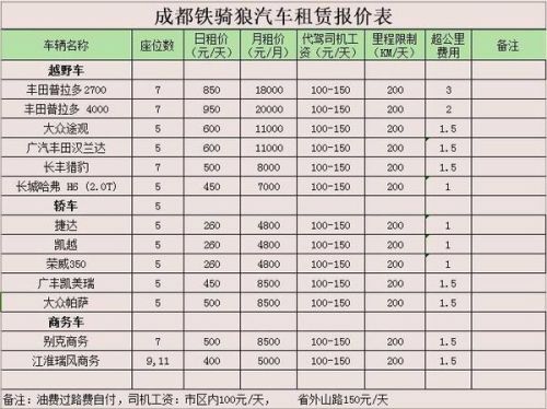 汽车租赁起诉费用多少 汽车租赁起诉费用多少