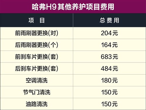 汽车成本到底多少合适
